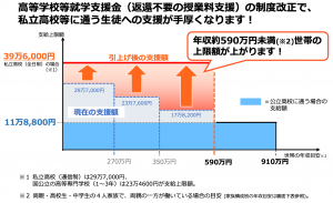 高校無償化